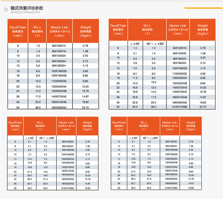 鏈式吊索具詳細參數