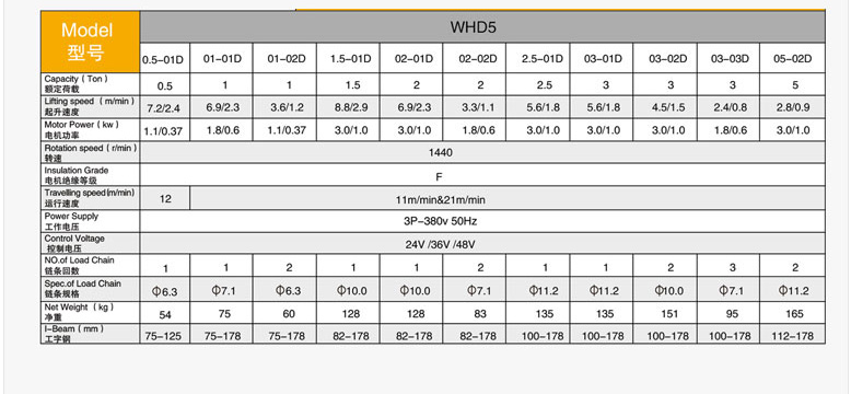 海角平台下载牌WHD型環鏈HJB7B海角官网0.5-5T參數