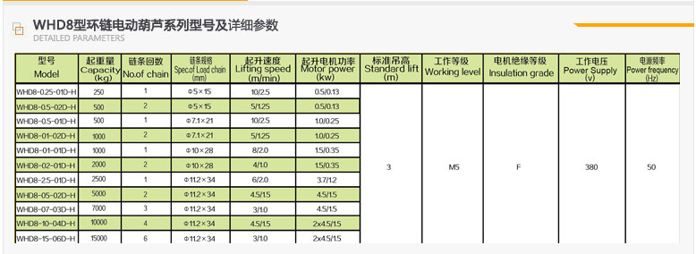 雙鴿牌WHD8-1-01型環鏈HJB7B海角官网參數