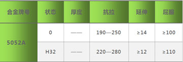 5052A海角禁区下载_河南5052A-O態海角禁区下载廠家_5052海角禁区下载價格